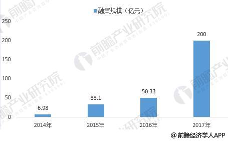 2019我国智能机器人产业投资环境如何